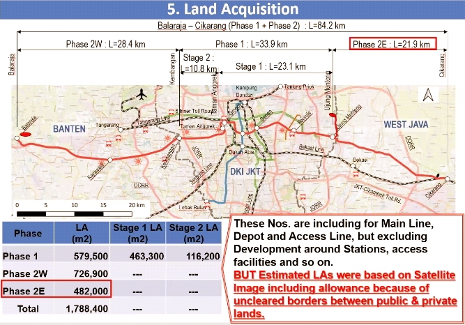 KPPIP Dorong Pembangunan PSN MRT East - West