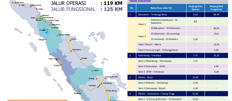 Ini Ruas Tol Trans Sumatera yang Bisa Dilintasi di Mudik 2018