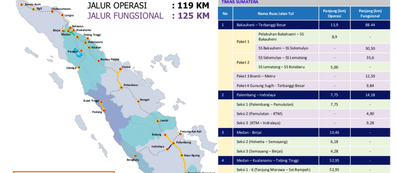 Ini Ruas Tol Trans Sumatera Yang Bisa Dilintasi Di Mudik 2018 Kppip