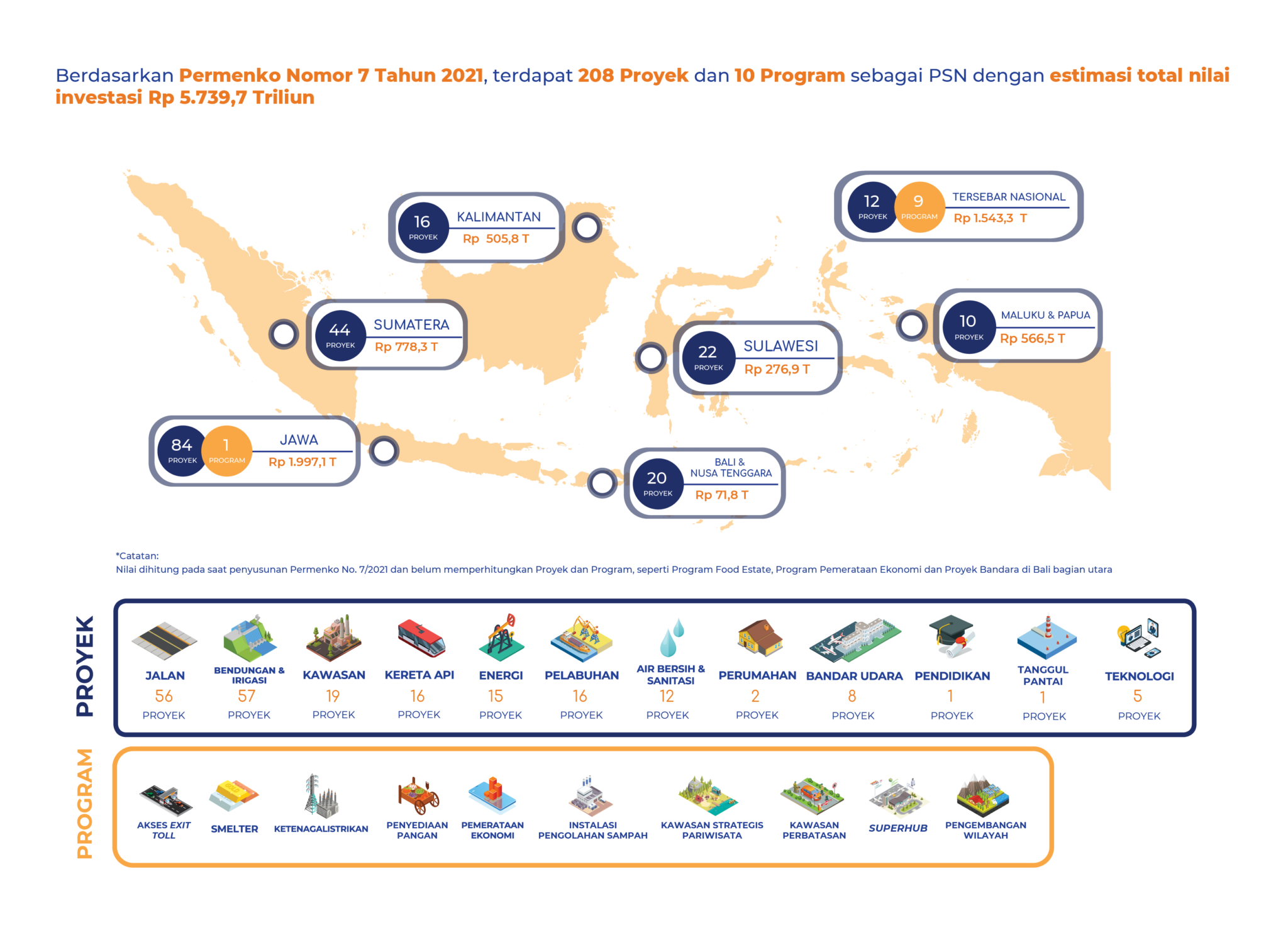 Proyek Strategis Nasional – KPPIP